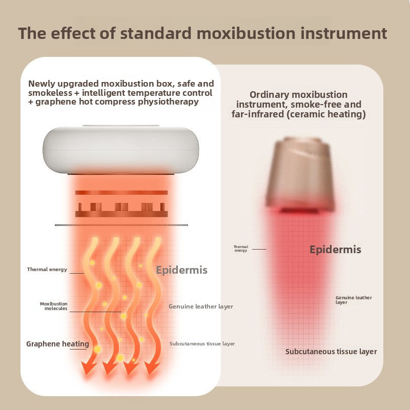 Electronic Smokeless Moxibustion Box with Graphene Heating
