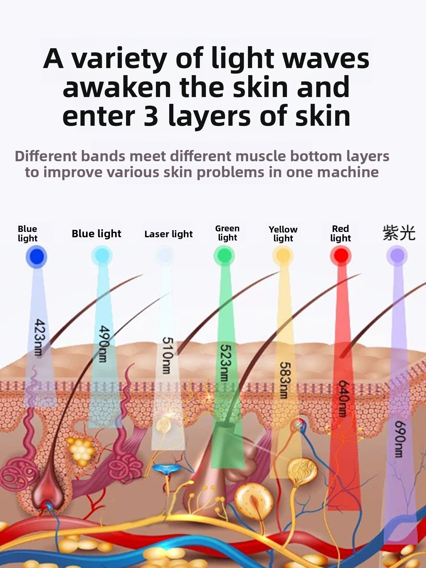 Seven-color beauty acne removal and skin rejuvenation device mask
